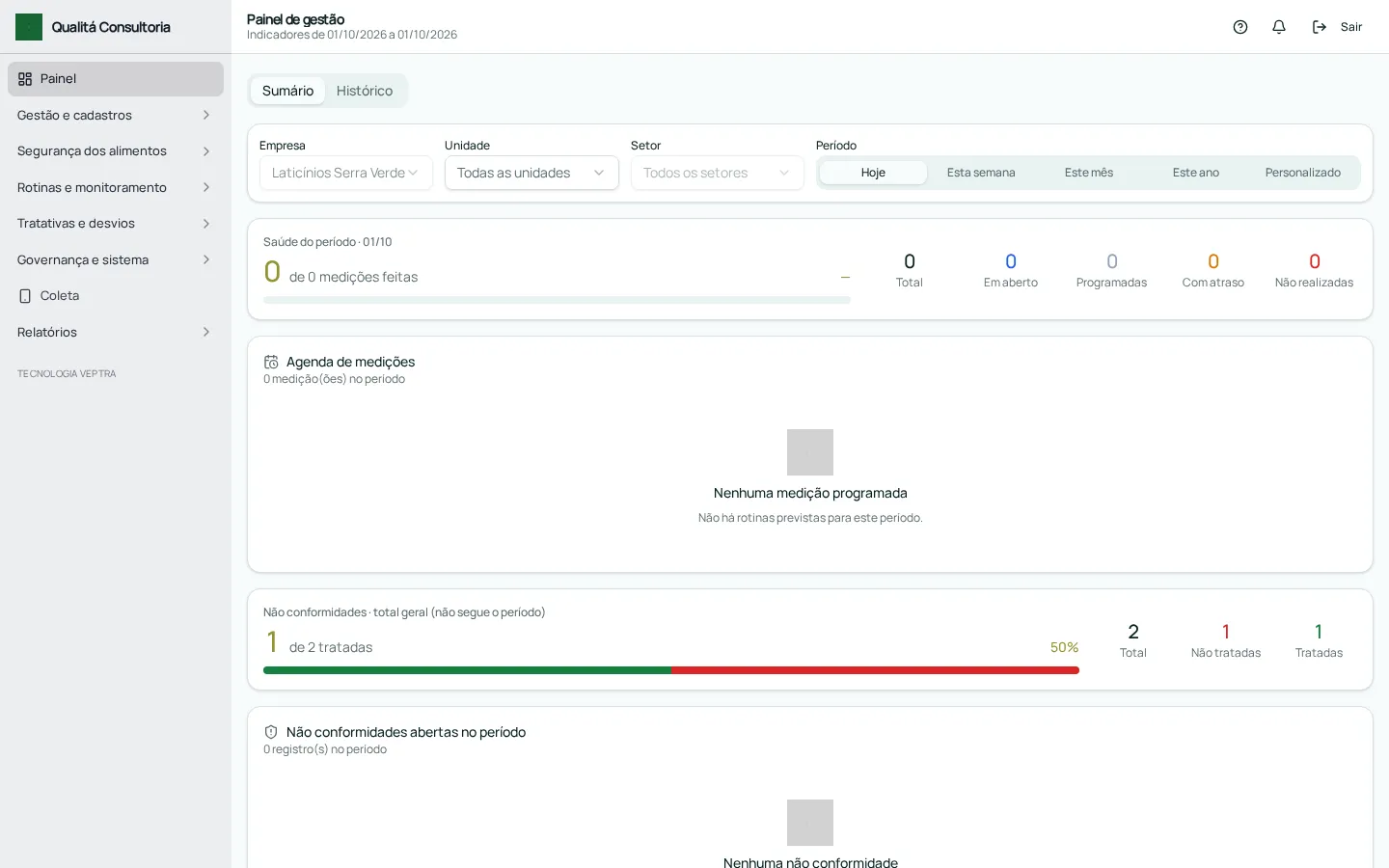 Dashboards de acompanhamento