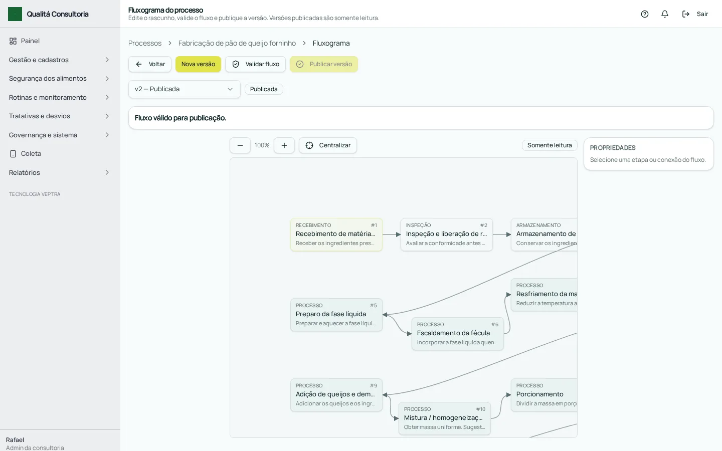 Processo de fabricação com IA